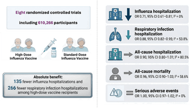 Graphical Abstract